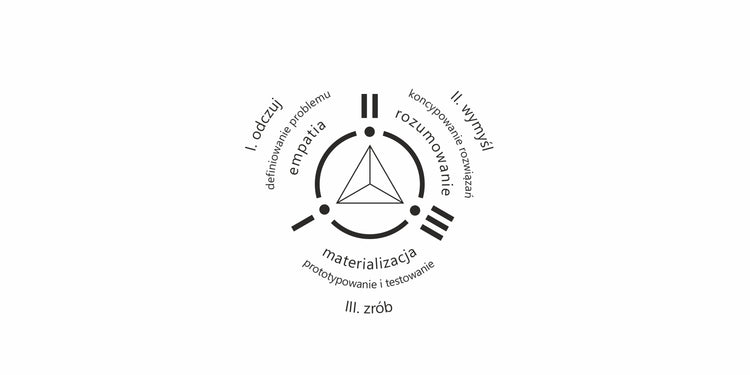 Zespół i przestrzeń BB__Design Lab